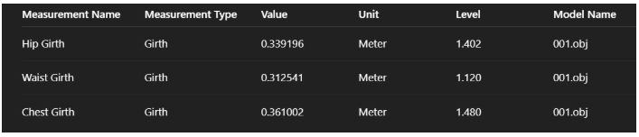 3D Measure Up Webhooks - Example Rows 3D Measure Up Webhooks - Example Rows